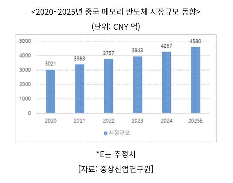 (사진=코트라)