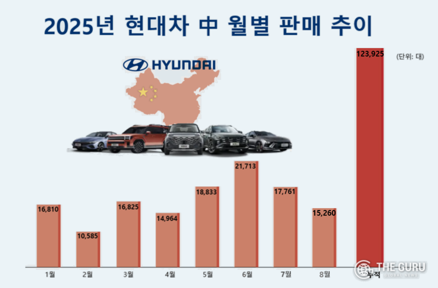 자료=중국승용차시장정보연석회(CPCA)
