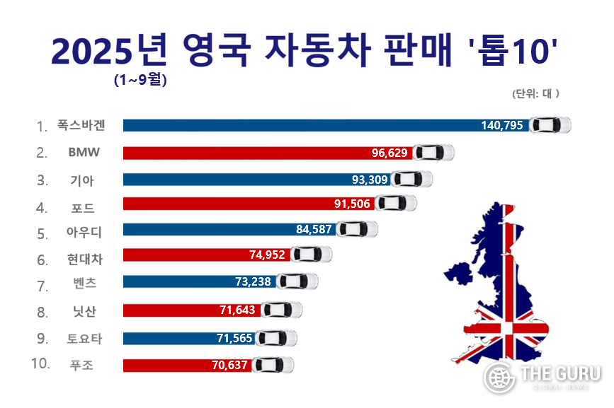 자료=영국자동차제조판매협회(SMMT)