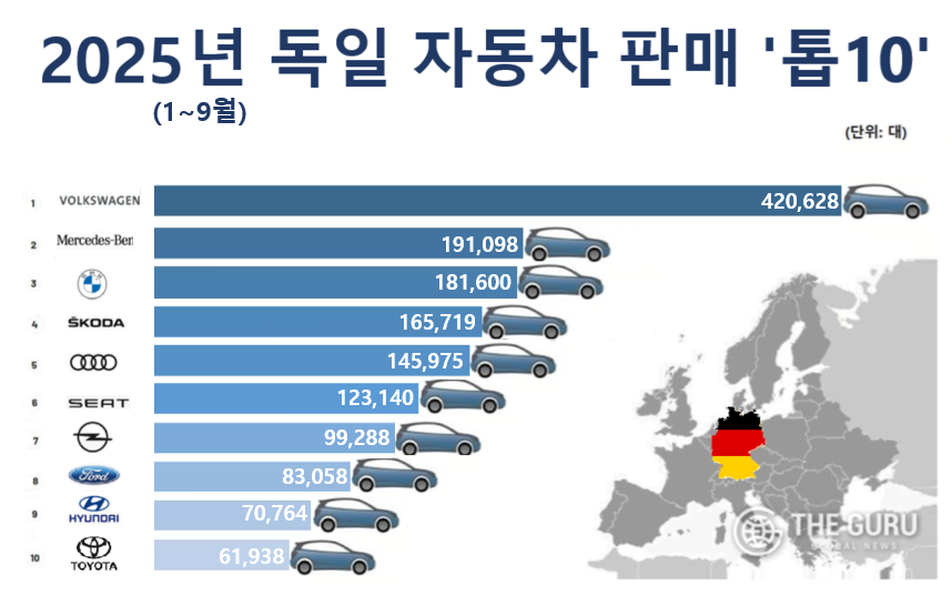 자료=독일연방자동차청(KBA)