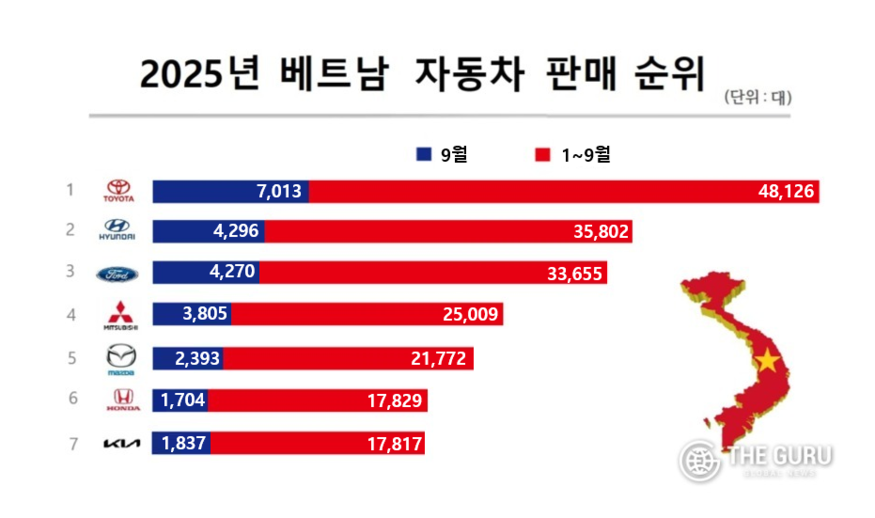 자료=베트남자동차제조업체협회(VAMA)