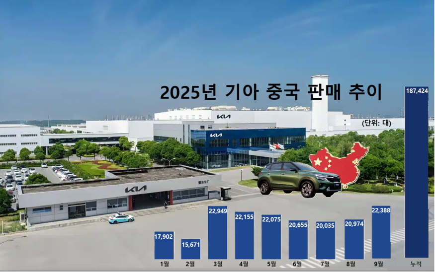자료=위에다기아