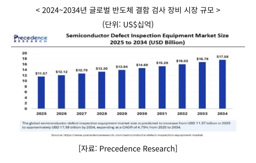 (사진=코트라)