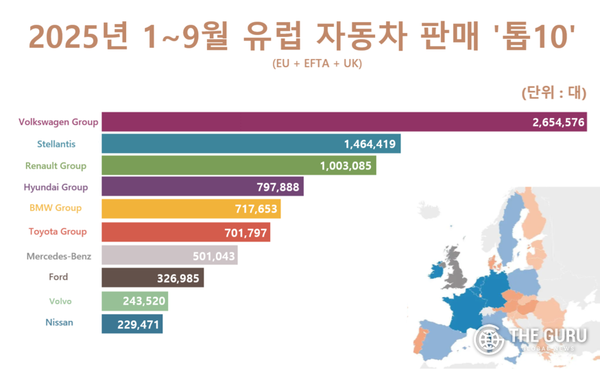 자료=유럽자동차공업협회(ACEA)