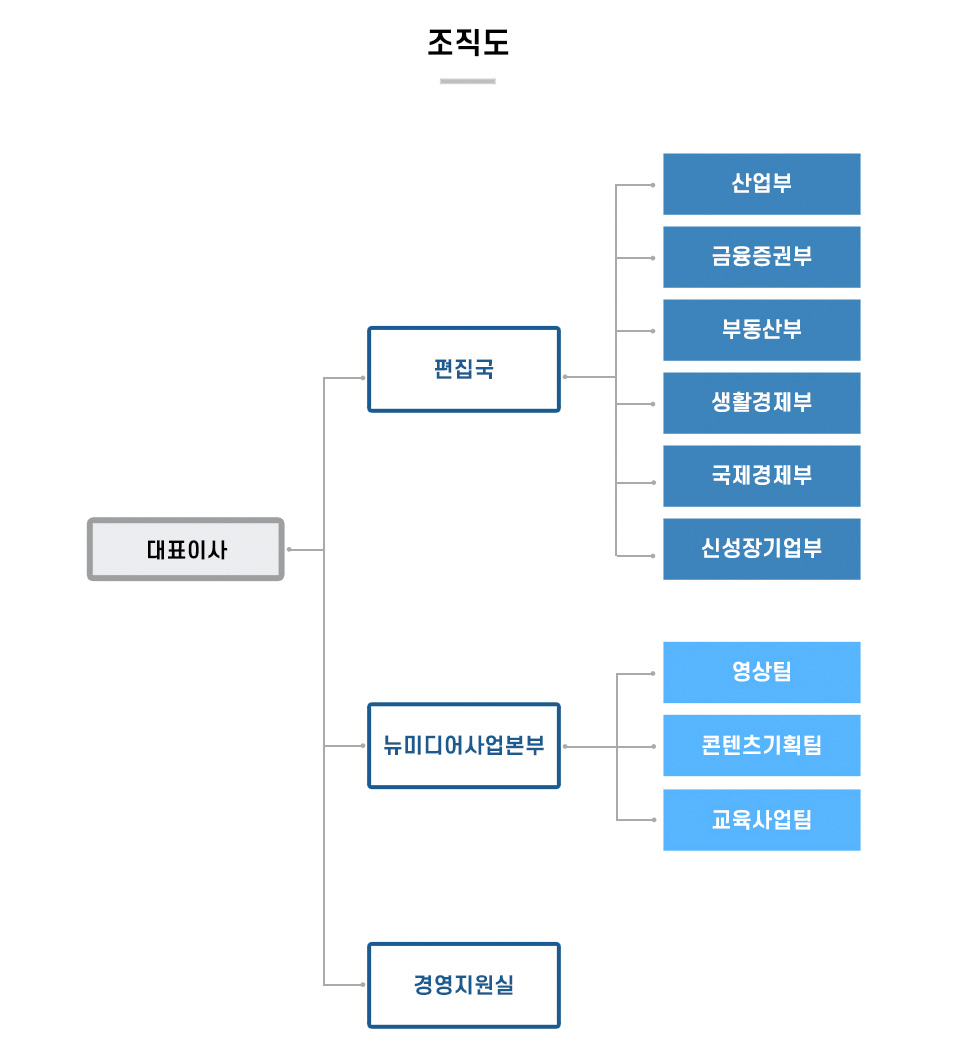 조직도