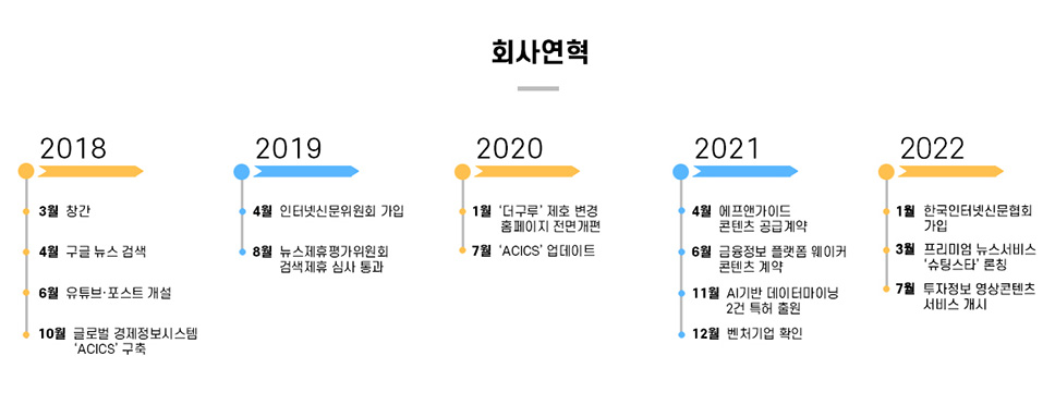 연혁