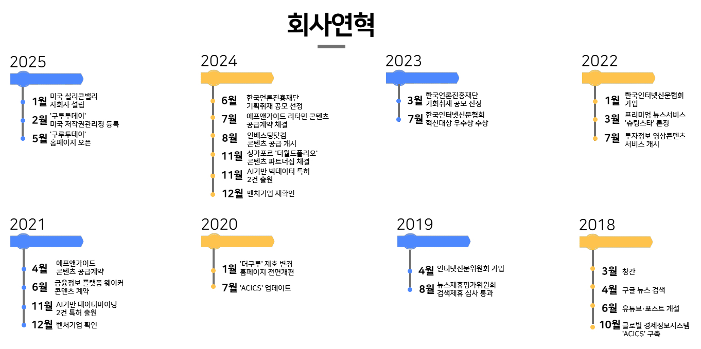 연혁
