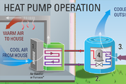 美 히트펌프 수요 폭풍 성장…삼성·LG '수혜'