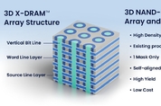 미국 네오세미컨덕터, HBM 넘어설 3D X-AI 칩 기술 공개