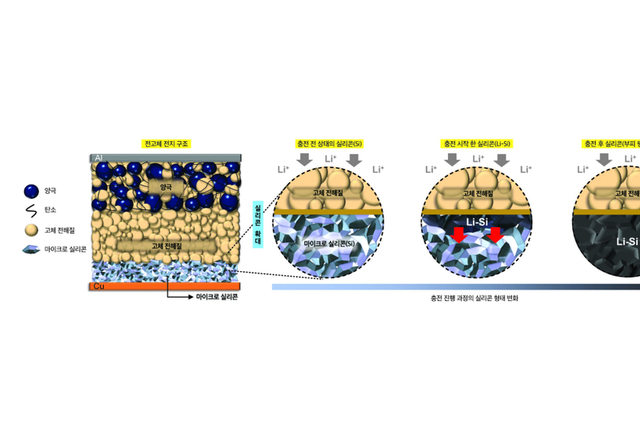 LG엔솔·美 UCSD, '더 오래가는' 전고체배터리 연구협력 또 '열매'