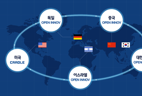 '현대 크래들 베이징' 연말 상하이로 이전…中 혁신 플랫폼 재설계