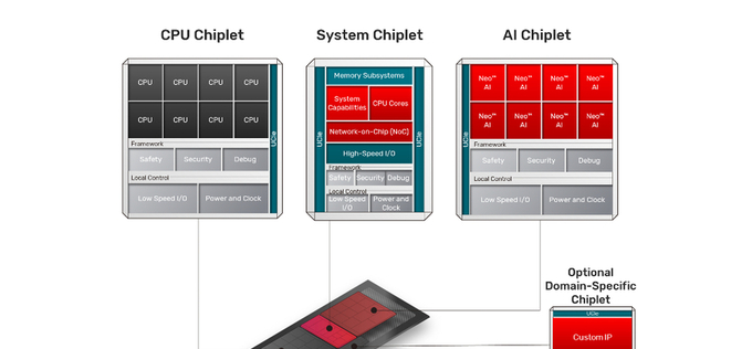 삼성전자·케이던스, '피지컬 AI' 칩렛 동맹 결실…5나노 실리콘 프로토타입 구축