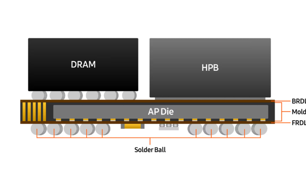 삼성전자 모바일 방열 'HPB', 외부 적용 첫 포착…퀄컴 차세대 칩셋 패키지 도면 등장