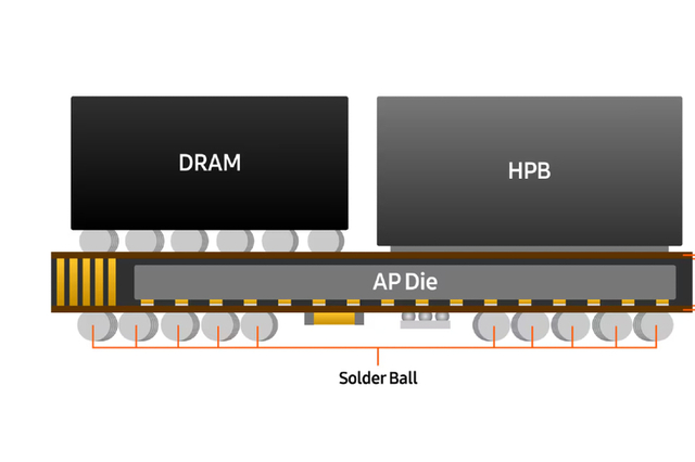 삼성전자 모바일 방열 'HPB', 외부 적용 첫 포착…퀄컴 차세대 칩셋 패키지 도면 등장