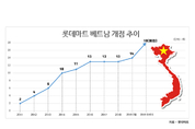 글로벌 '유통공룡' 베트남 잇딴 철수…정반대 행보 롯데마트