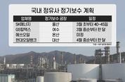 정유 4사, 봄철 릴레이 정기보수…코로나19 여파?