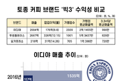 [지금은] "스타벅스 잡아라"…토종 커피브랜드 반격