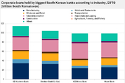 S&P "韓 은행, 코로나 충격 크지만...충분히 이겨낼 것"