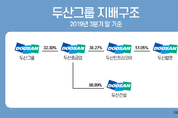 중공업에 뺨맞은 두산, 밥캣에 웃다…유럽·중동·아프라카 시장 석권
