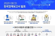 한국 올 성장률 전망치 OECD 1위…"코로나 초기 누가 예상했었나"