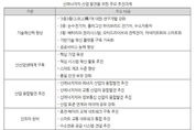 中 "5년내 신차 판매의 25 친환경차로 채운다"