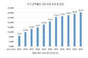 '바이든 시대' 美 해상풍력 기대감 ↑…"韓 기업 기회"