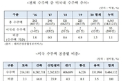 바이든 정부 출범, 美 신재생에너지 인프라 시장 확대…韓기업에 기회