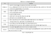 극동러시아, 한국에 '투자 구애'…"韓기업 1:1 지원"