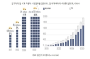 EU, 전기차 배터리 자립화 속도…"韓기업 협업 기회 확대"