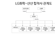 LG화학, 편광판 사업 매각 완료…OLED 집중