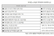 "바이든 무역정책 키워드는 경제회복·국제협력·대중전략"