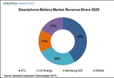 LG엔솔·삼성SDI, 세계 스마트폰 배터리 40 장악