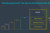 삼성, ARM 차세대 아키텍처 'Armv9' 적용 엑시노스 곧 출시