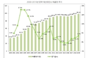 "中 탄소시장 커진다"…'2060 탄소중립' 계획 본격화