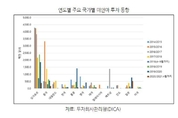 미얀마, 중국 투자 프로젝트 승인…"왕서방 의존도 더욱 커진다"