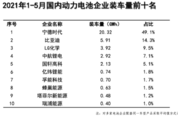 LG엔솔, 中 전기차 배터리 3위…10위권 내 해외기업 '유일'