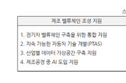 스페인, 전기차 육성에 '5.8조' 투입…韓 협력 기대감