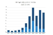 "기후 위기, 실리콘밸리 혁신 동력"