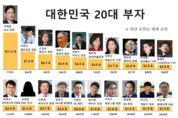 이재용 회장, 포브스 선정 한국 부자 '넘버1'…서정진 2위·정의선 8위