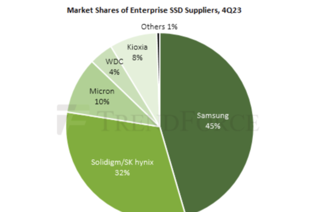 QLC 기업용 SSD 수요 급증…삼성·SK 최대 수혜