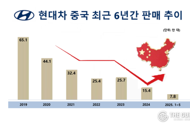 현대차, 올해 中 누적 7만8017대 판매 …'V자 반등' 조짐