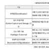 英, 노후 해양 플랫폼 저탄소 구조물 탈바꿈…韓기업 기회