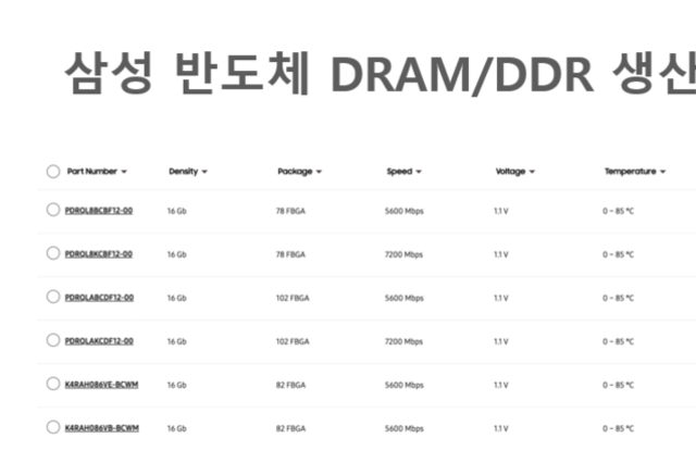 삼성전자, 7200Mbps 차세대 DDR5 D램 샘플링 돌입…AI發 '초호황기' 고삐 죈다