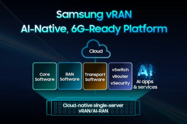 삼성전자, '업계 최초' vRAN 상용망 검증 성공…AI 기반 6G 주도권 경쟁 '초격차'
