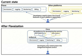 라인야후, 2년 내 야후재팬·라인 통합 클라우드 완수…'플라바이제이션' 전환 속도
