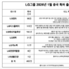 LG 싱크탱크, AI 에이전트·LLM 중국 특허 확보…연초부터 핵심 기술 IP 대거 승인