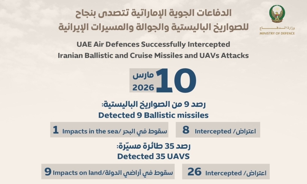 천궁-Ⅱ '긴급 도입' UAE, 하루 사이 미사일 9발 탐지·8발 격추…요격률 89