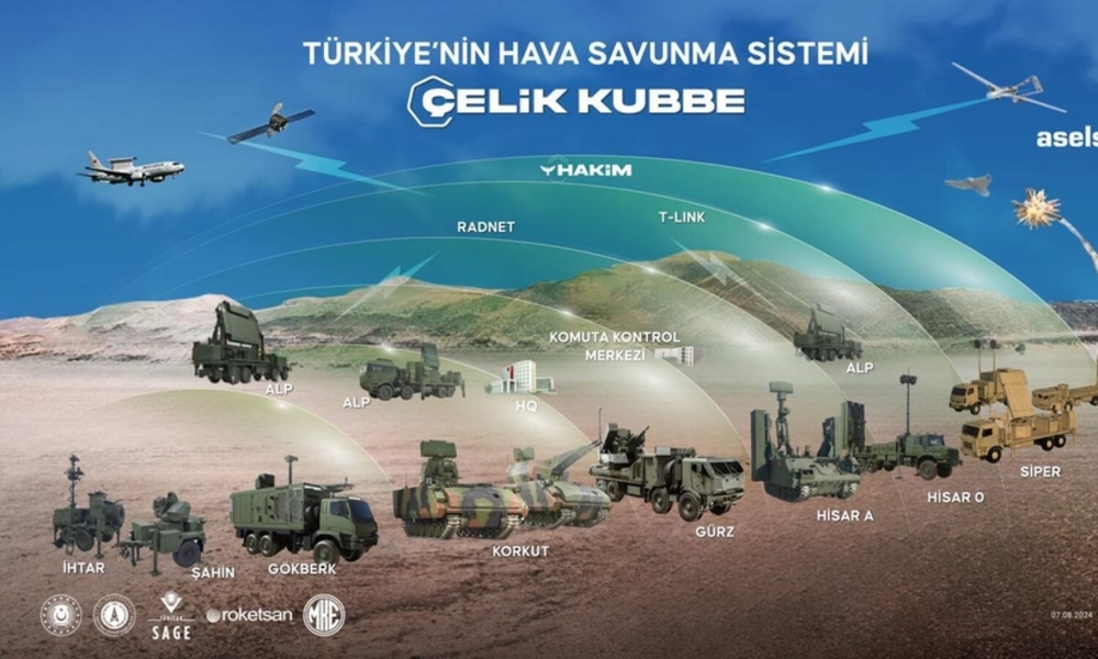사우디, 튀르키예 다층 방공체계 '스틸돔' 도입 검토