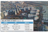 서울 아파트 분양가 '평당 8천만원' 시대..전쟁 여파로 더 오를 수도