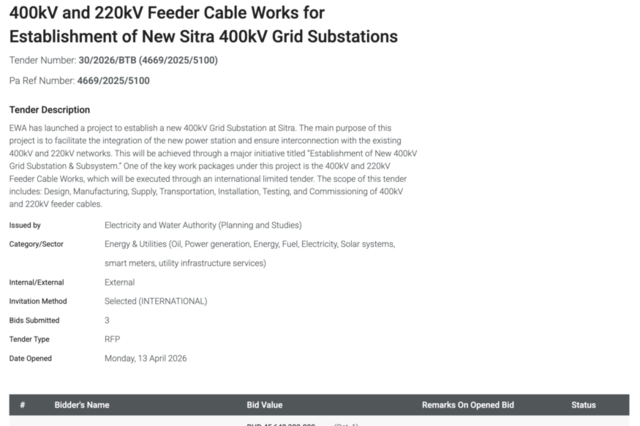 LS전선·대한전선·일진전기, '1500억 규모' 바레인 송전망 구축 프로젝트 '3각 경쟁'
